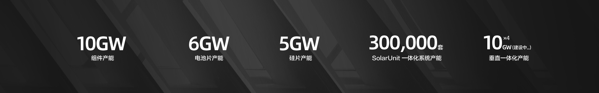 数字转动